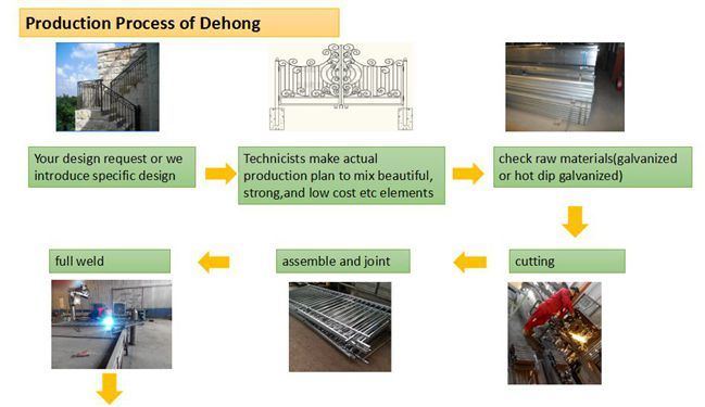 Aluminio ornamental de China / puerta de acero de hierro galvanizado para el hogar, jard&iacute;n