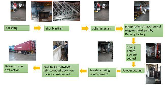Venta caliente de calidad superior de aluminio / hierro forjado puerta lateral del hogar